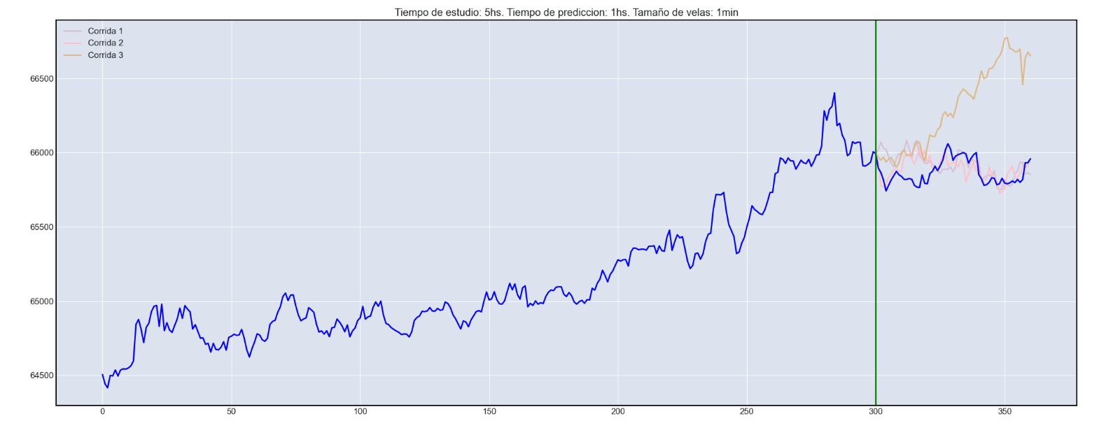 Análisis de Bitcoin con Fractales